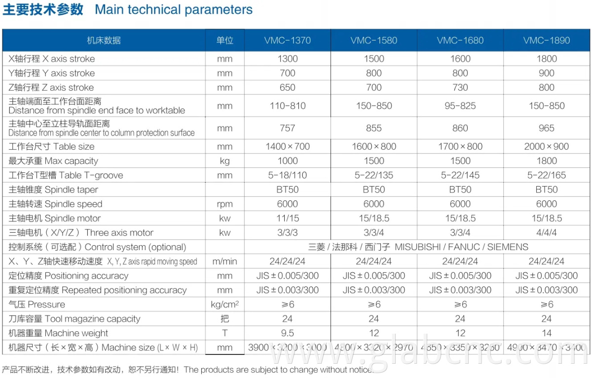High Efficiency CNC Milling Vmc1890 Vertical Machining Center